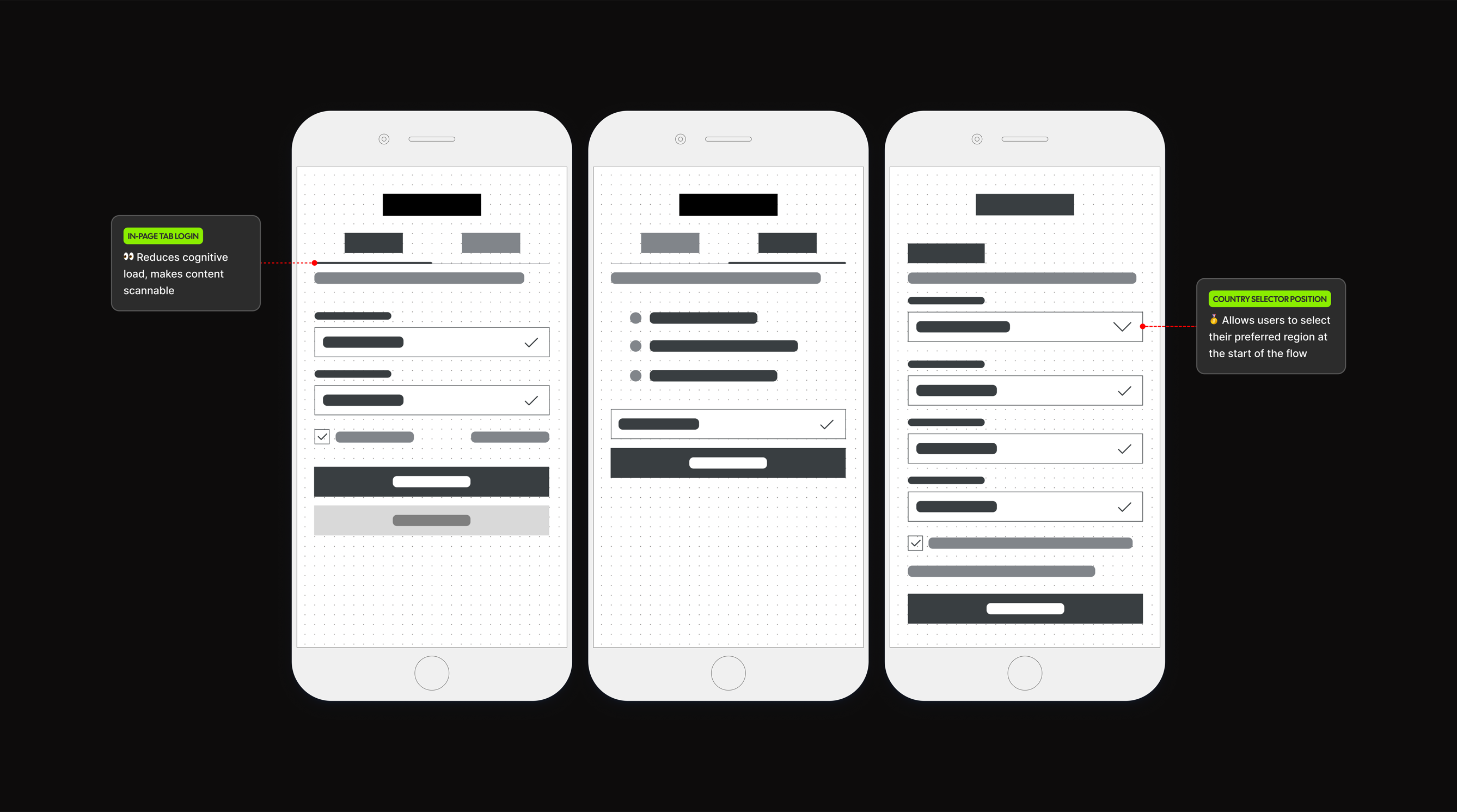 Distrelec mobile registration wireframes highlighting in-page tab login and country selector placement.