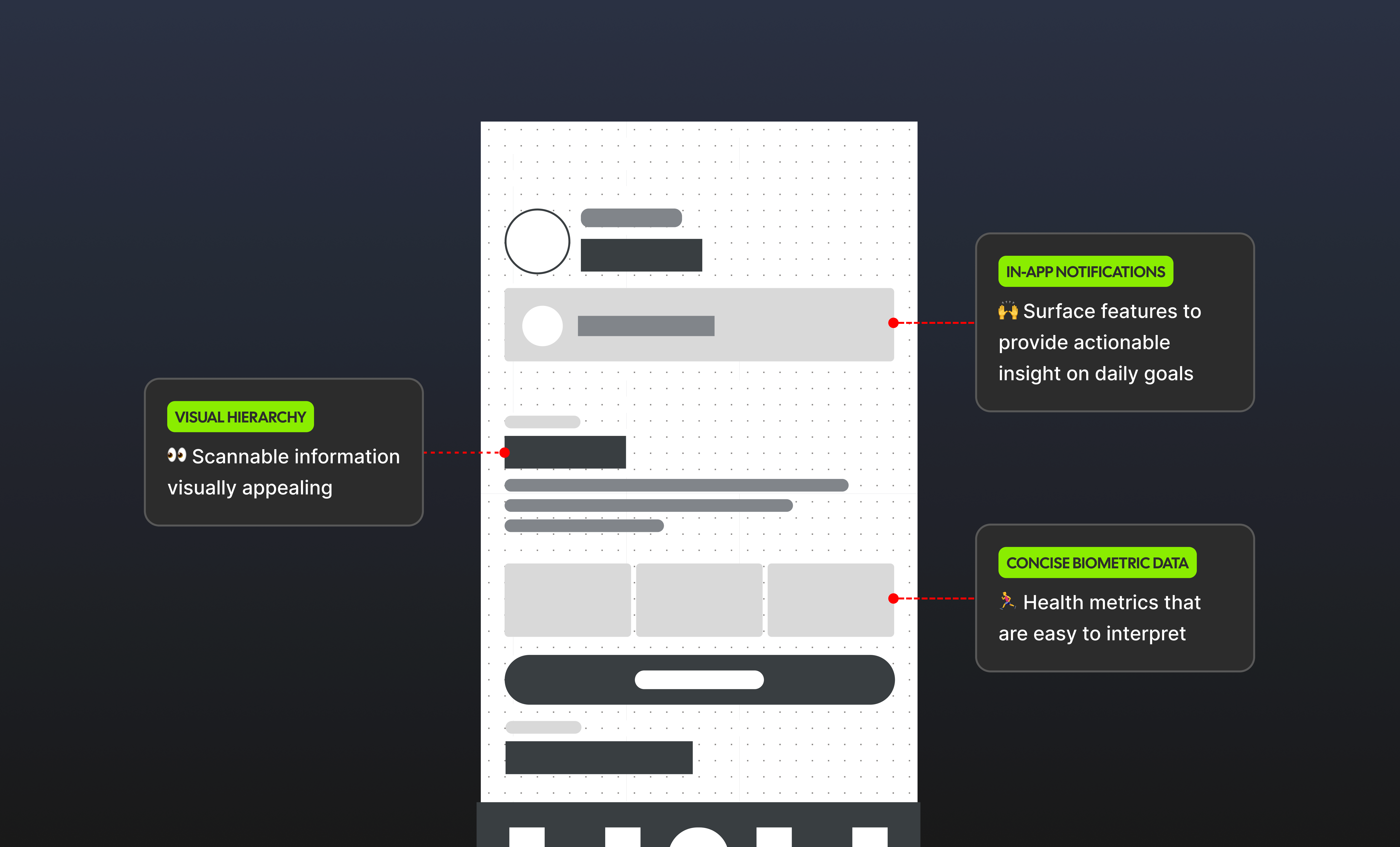 Kinetik notification wireframe with visual hierarchy, in-app notifications, and biometric data annotations.