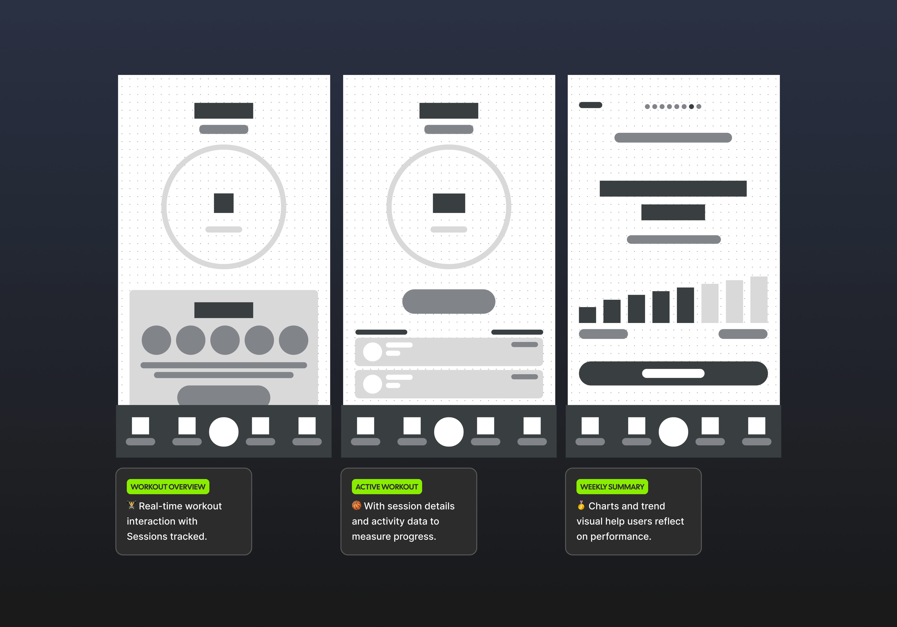 Kinetik workout wireframes showing overview, active workout, and weekly summary screens.